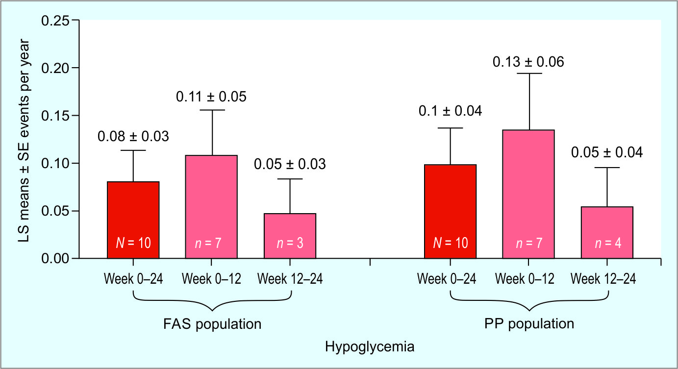 is basaglar a glp 1 Safety and Efficacy of Biosimilar Insulin Glargine (Basaglar) in Indian Patients with Type 2 Diabetes Mellitus: Results from a Multicenter, Open-Label, Single-Arm, Phase 4 Trial (ABEX)