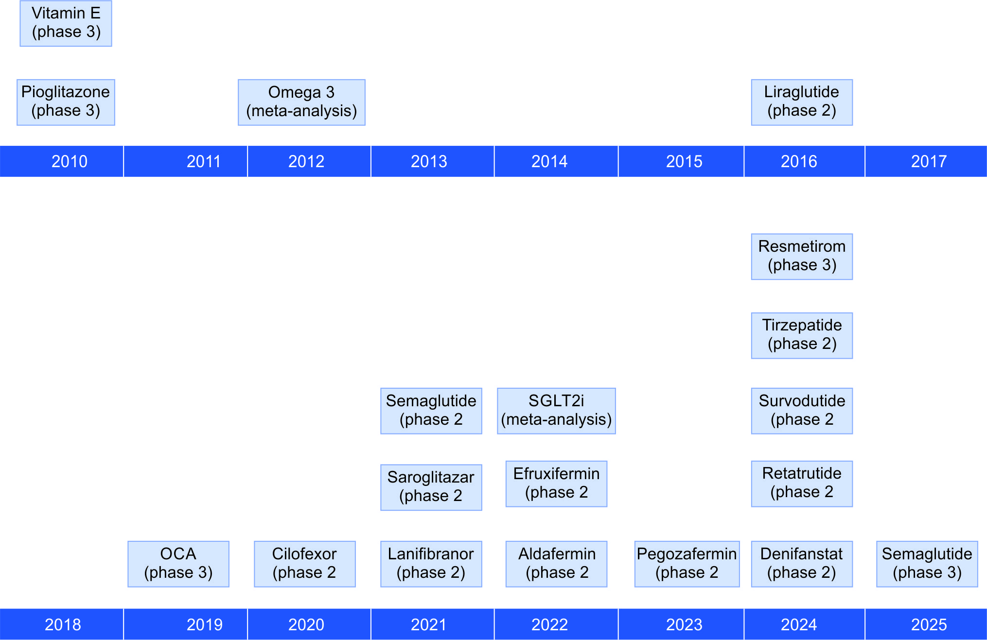 ro.co tirzepatide cost How Much Does Tirzepatide Cost With and Without Insurance?