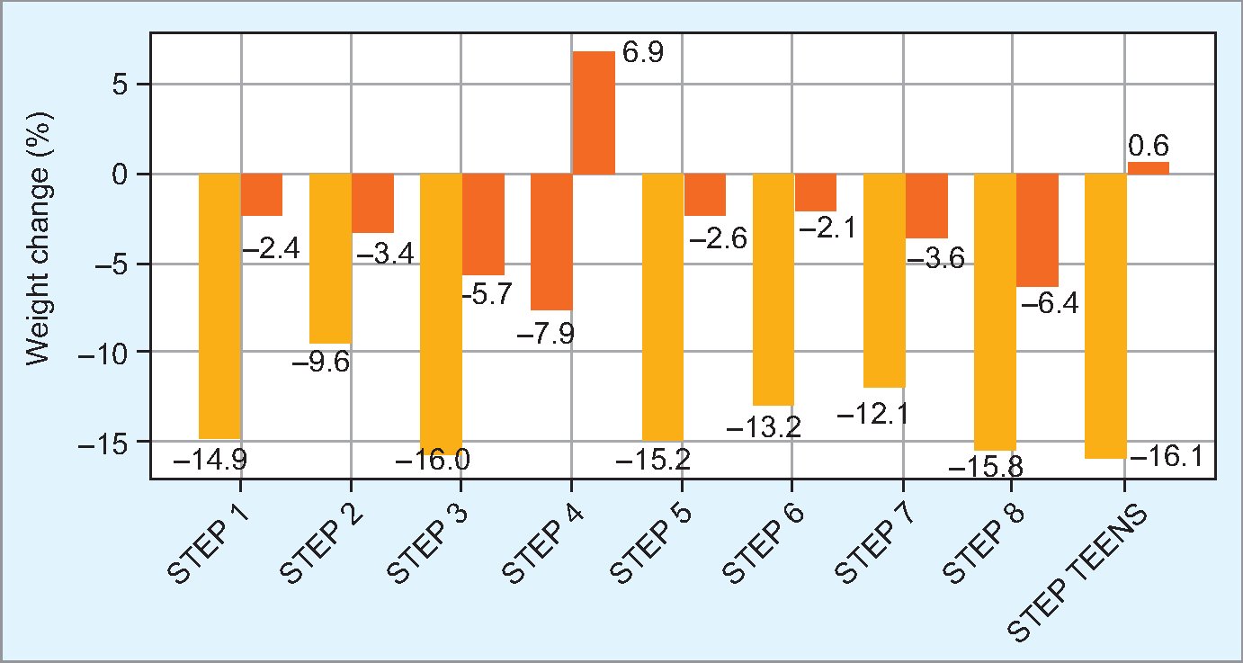 submagna semaglutide Exploring the Ozempic Shortage: Unique Alternatives to Weight Loss and  Patient Care - Morgan Compounding Pharmacy - Alpharetta, Georgia
