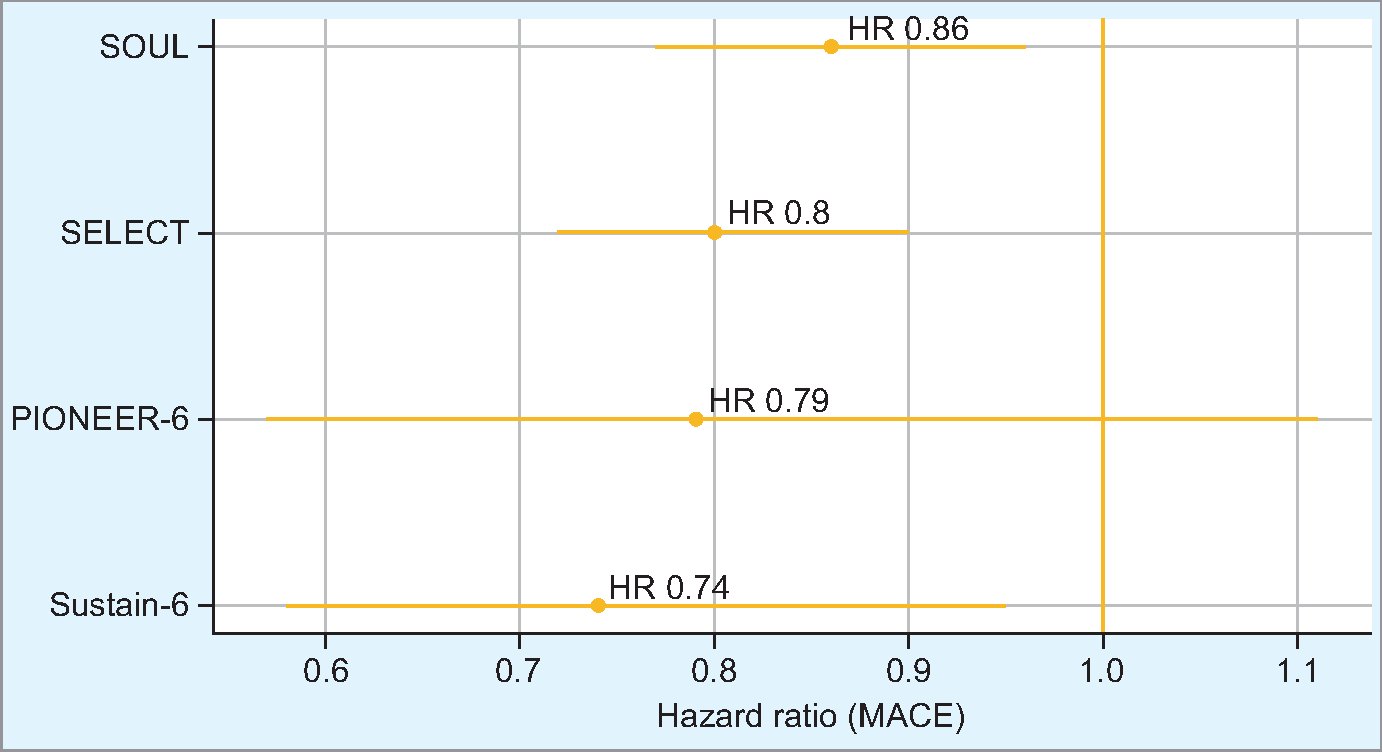 oasis 4 trial semaglutide 🚨 Oral Semaglutide 25 mg delivers double-digit weight loss in OASIS-4  (Phase 3 trial) -