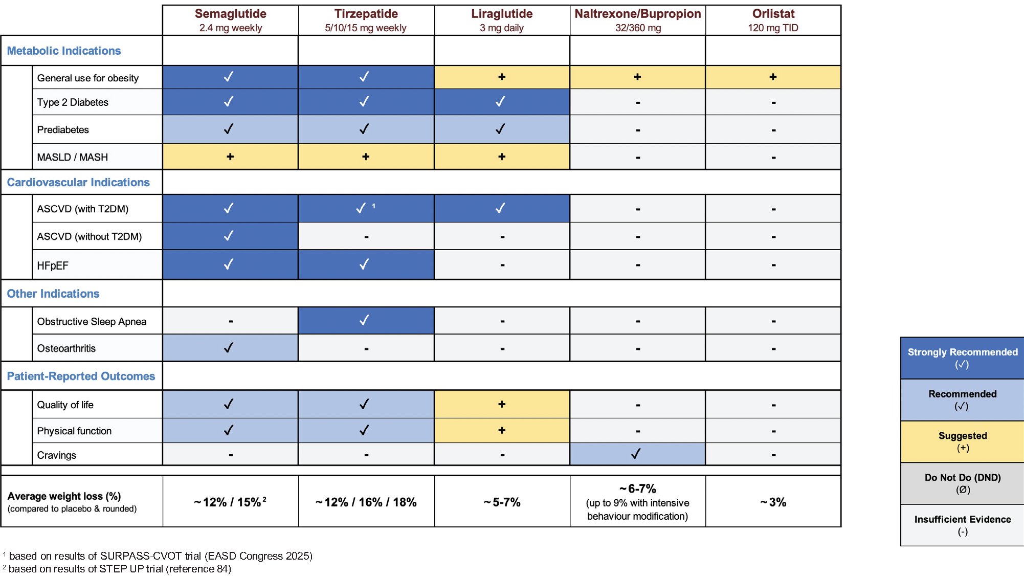 iCARDIO Alliance Global Implementation Guidelines for the Management of Obesity: Focus on Prevention and Treatment of Cardiometabolic Disease iCARDIO Alliance Global Implementation Guidelines for the Management of Obesity: Focus on Prevention and Treatment of Cardiometabolic Disease